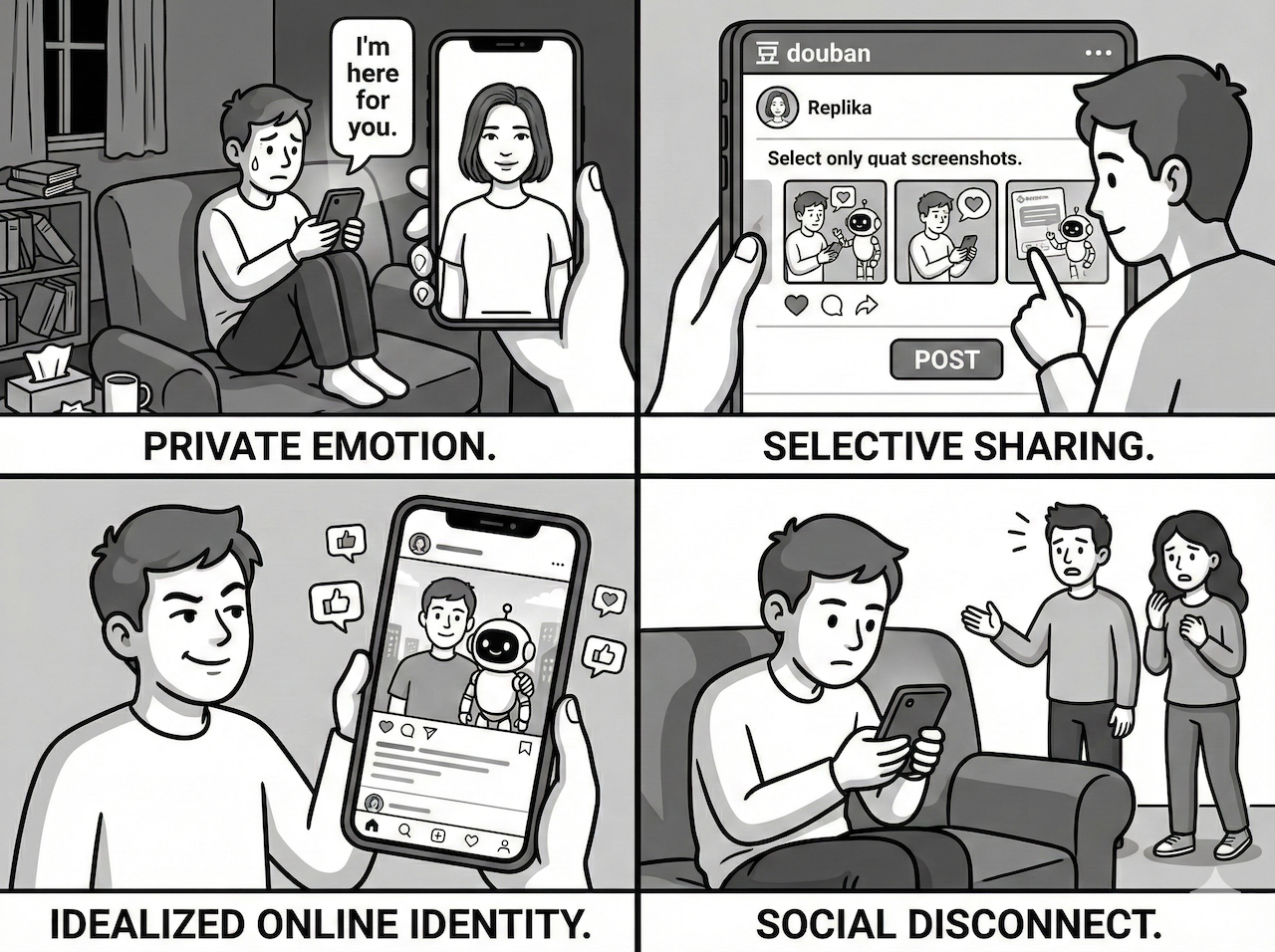 Research Visualization