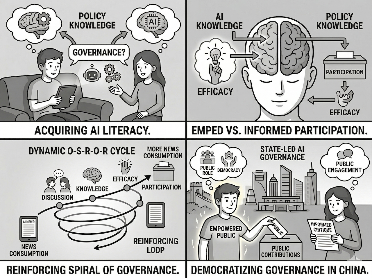 Visualization